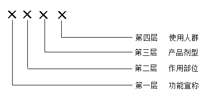 新規(guī)