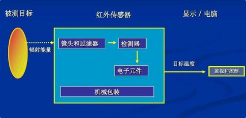 測溫槍3.png