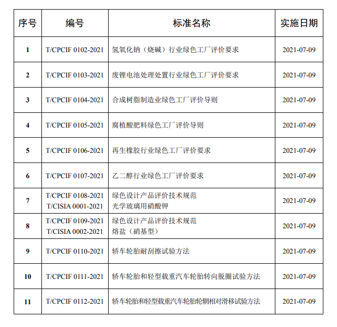 標(biāo)準(zhǔn)目錄.png