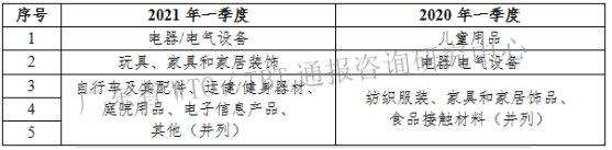 表2.png