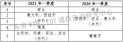 表7.png
