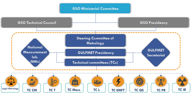 GULFMET組織架構(gòu)圖.png