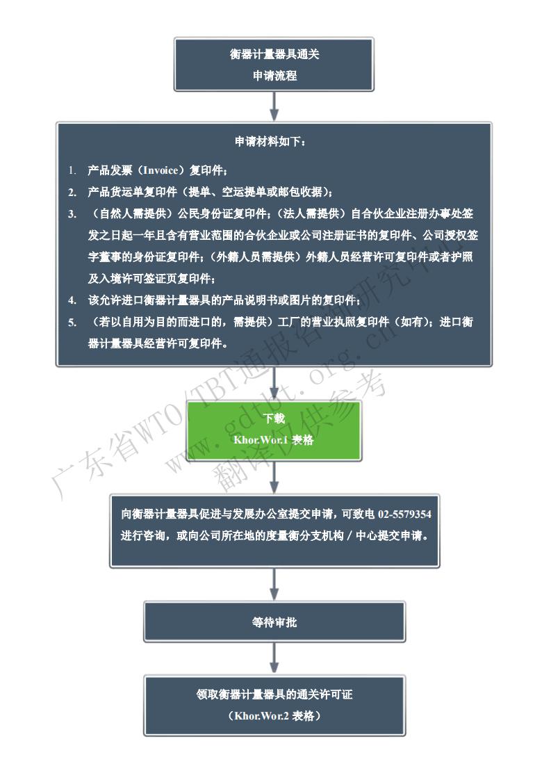 1.衡器通關(guān)流程_00.jpg