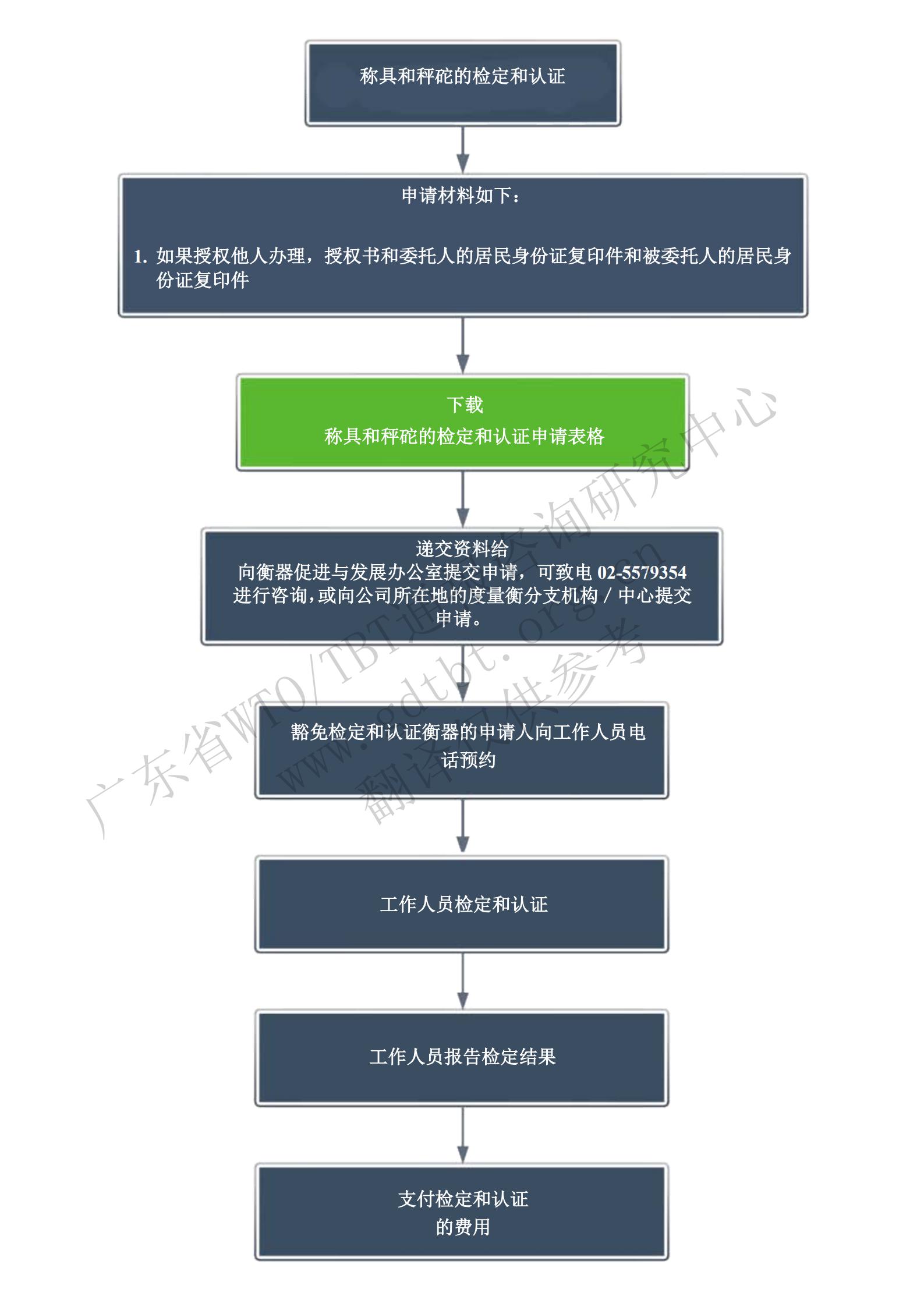 4.檢定和認證步驟_00.jpg
