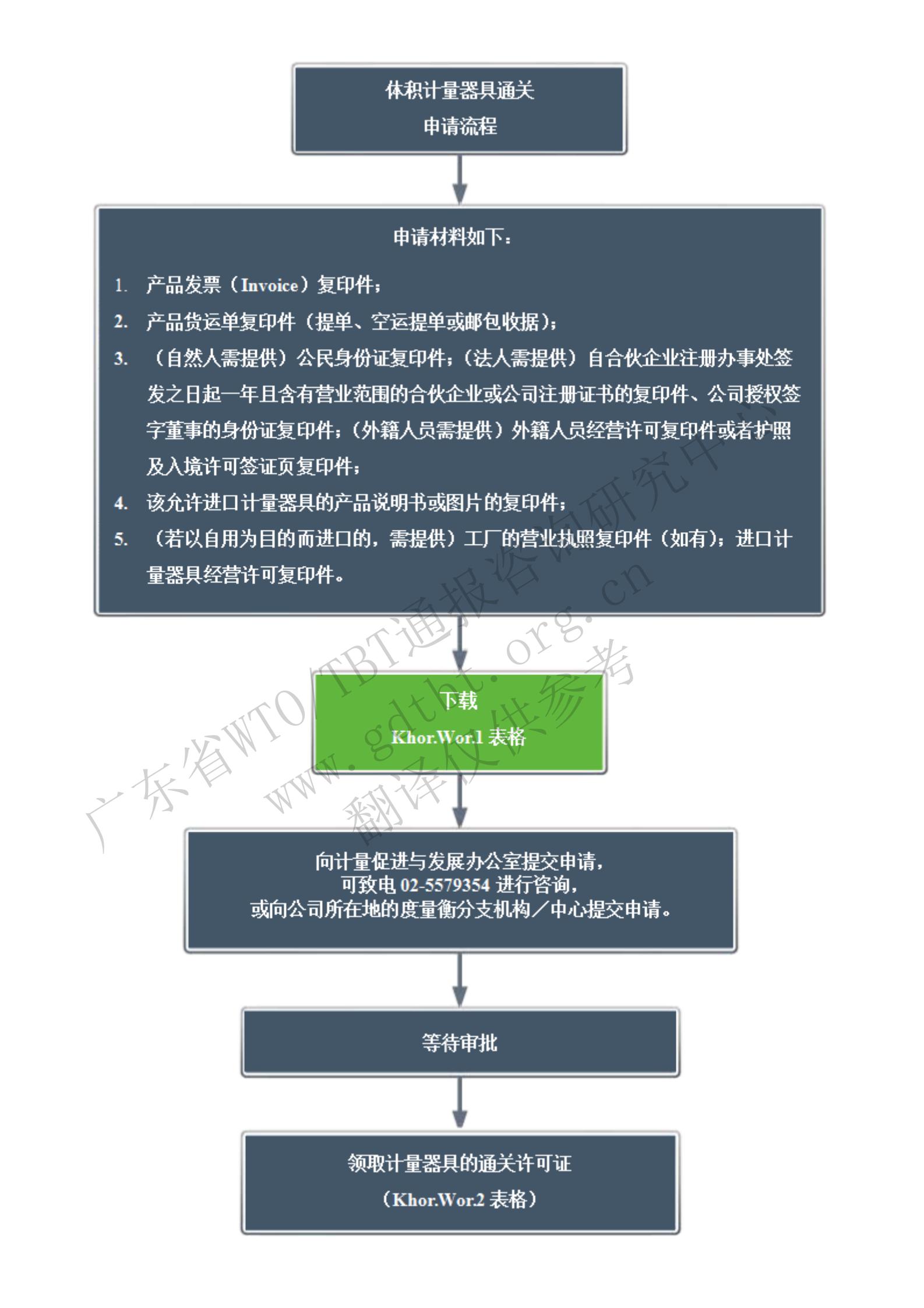 1.通關(guān)流程_00.jpg