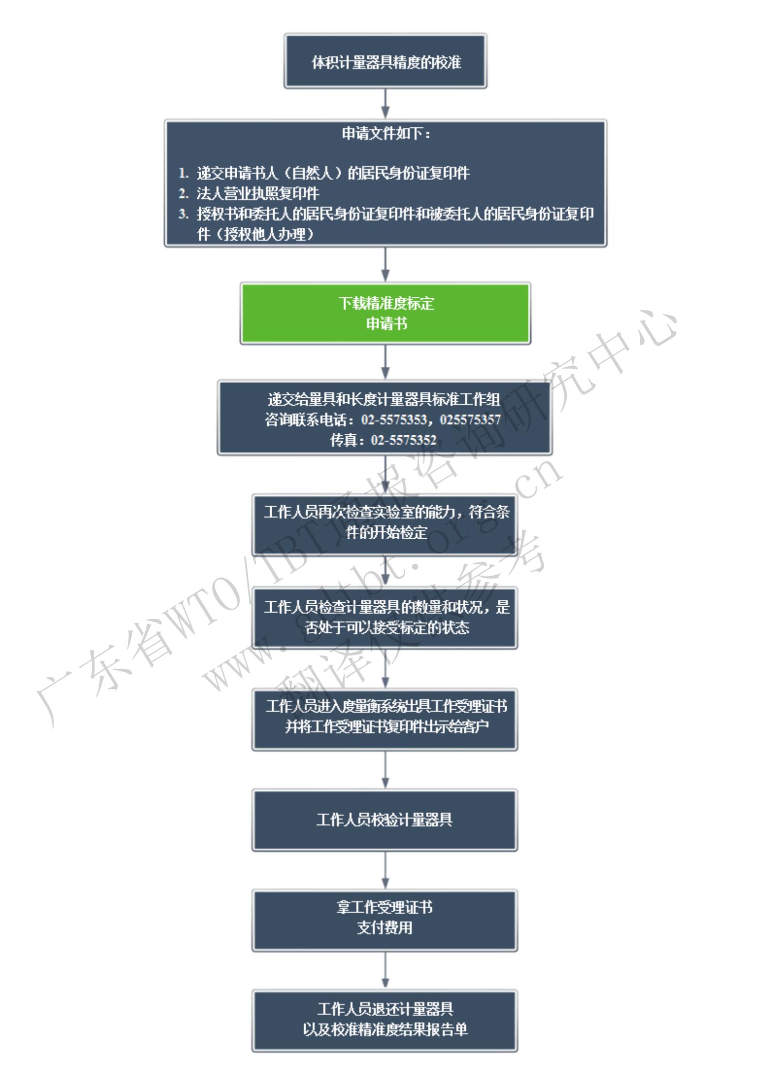 2.校準程序_00.jpg
