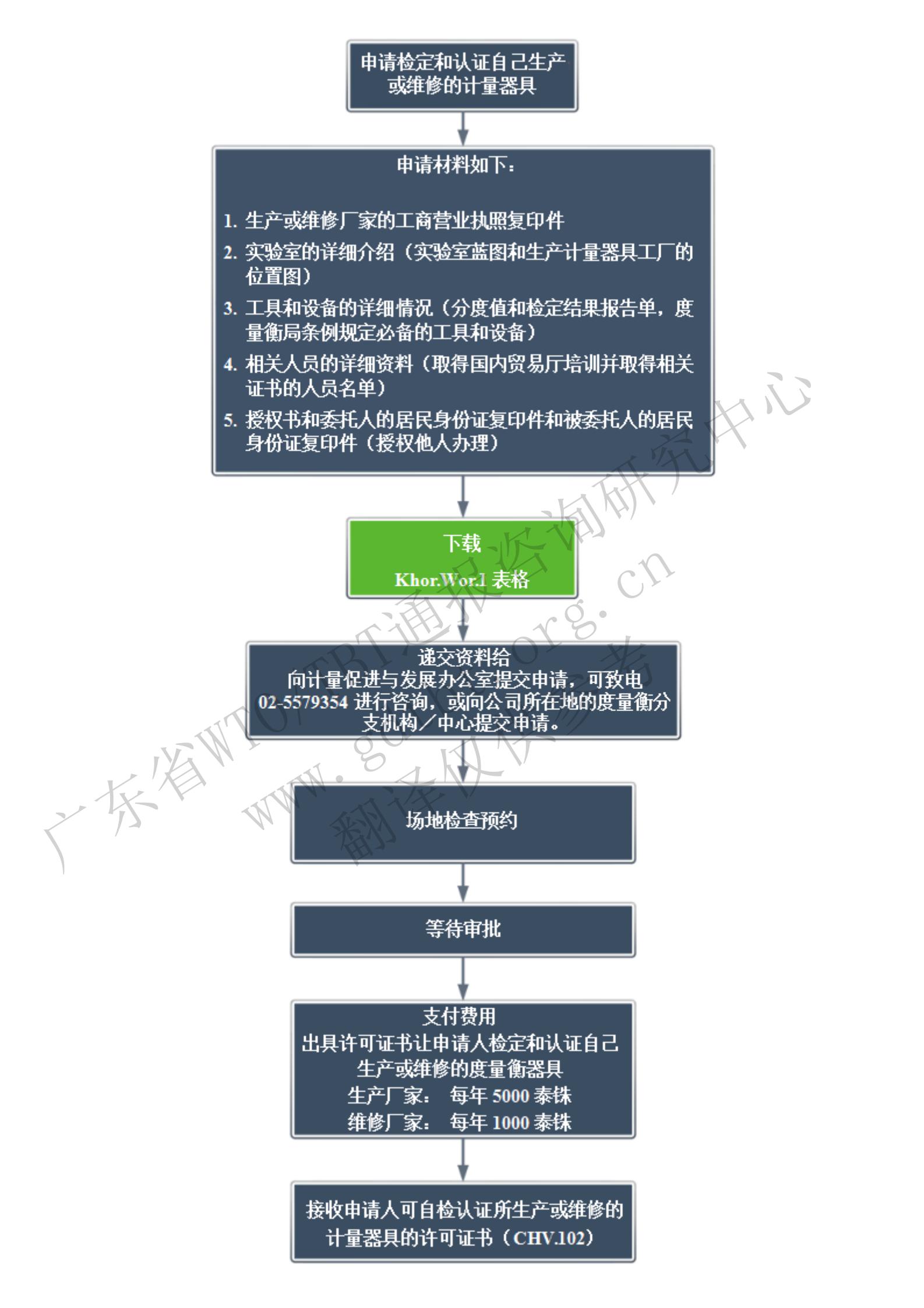 6.自檢申請步驟步驟-限制_00.jpg