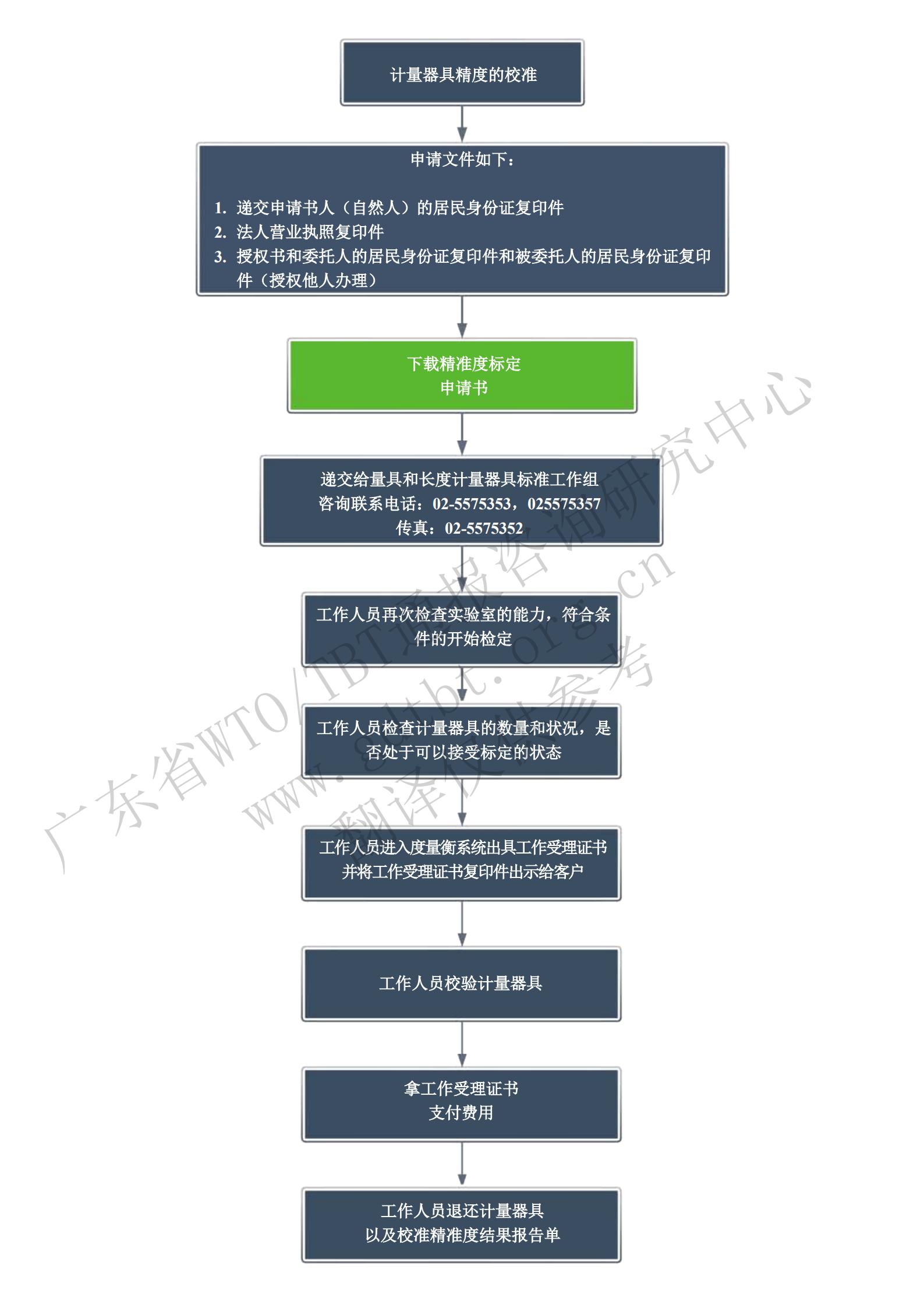 2.校準(zhǔn)程序_00.jpg