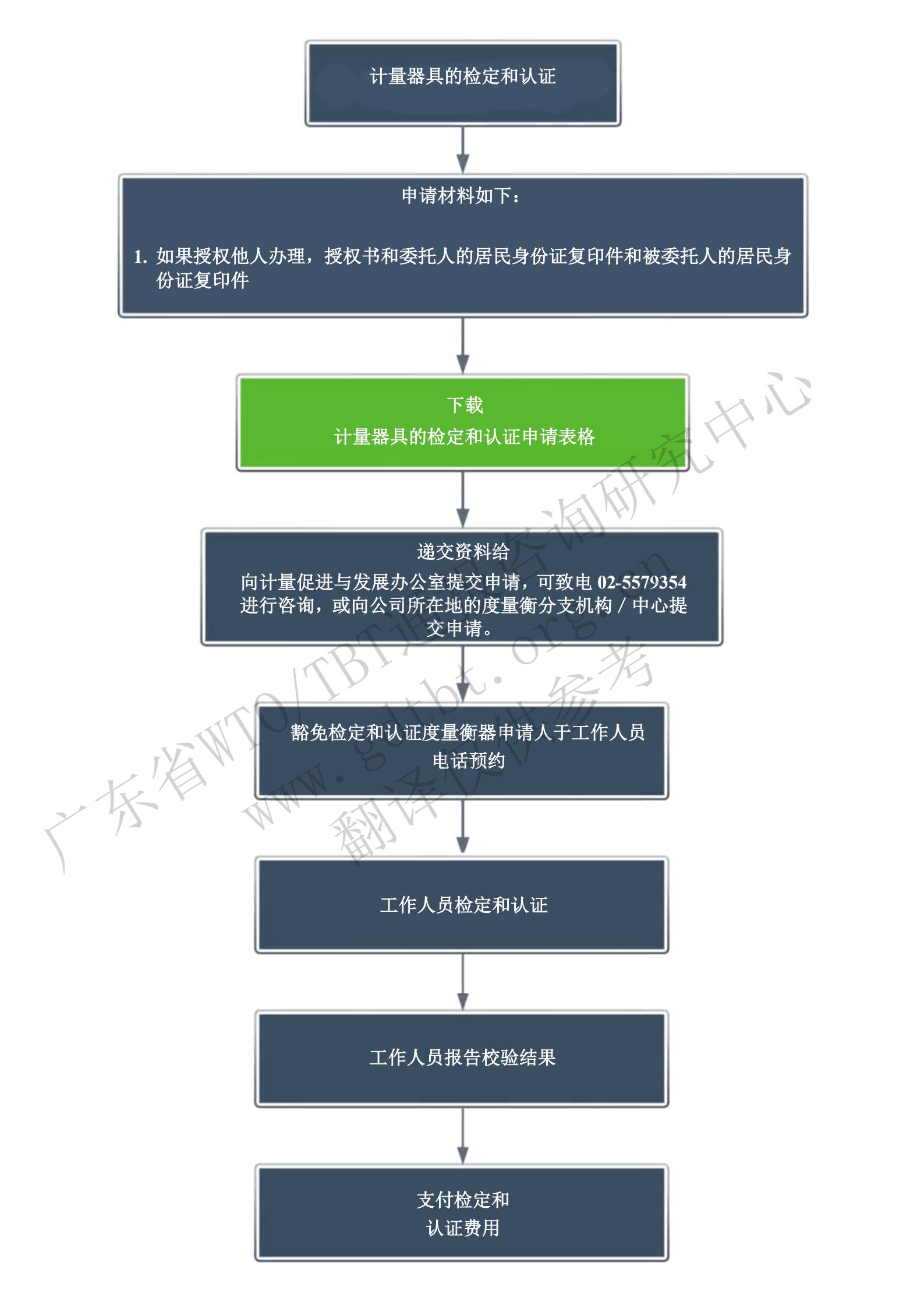 4.檢定和認(rèn)證步驟 (2)_00.jpg