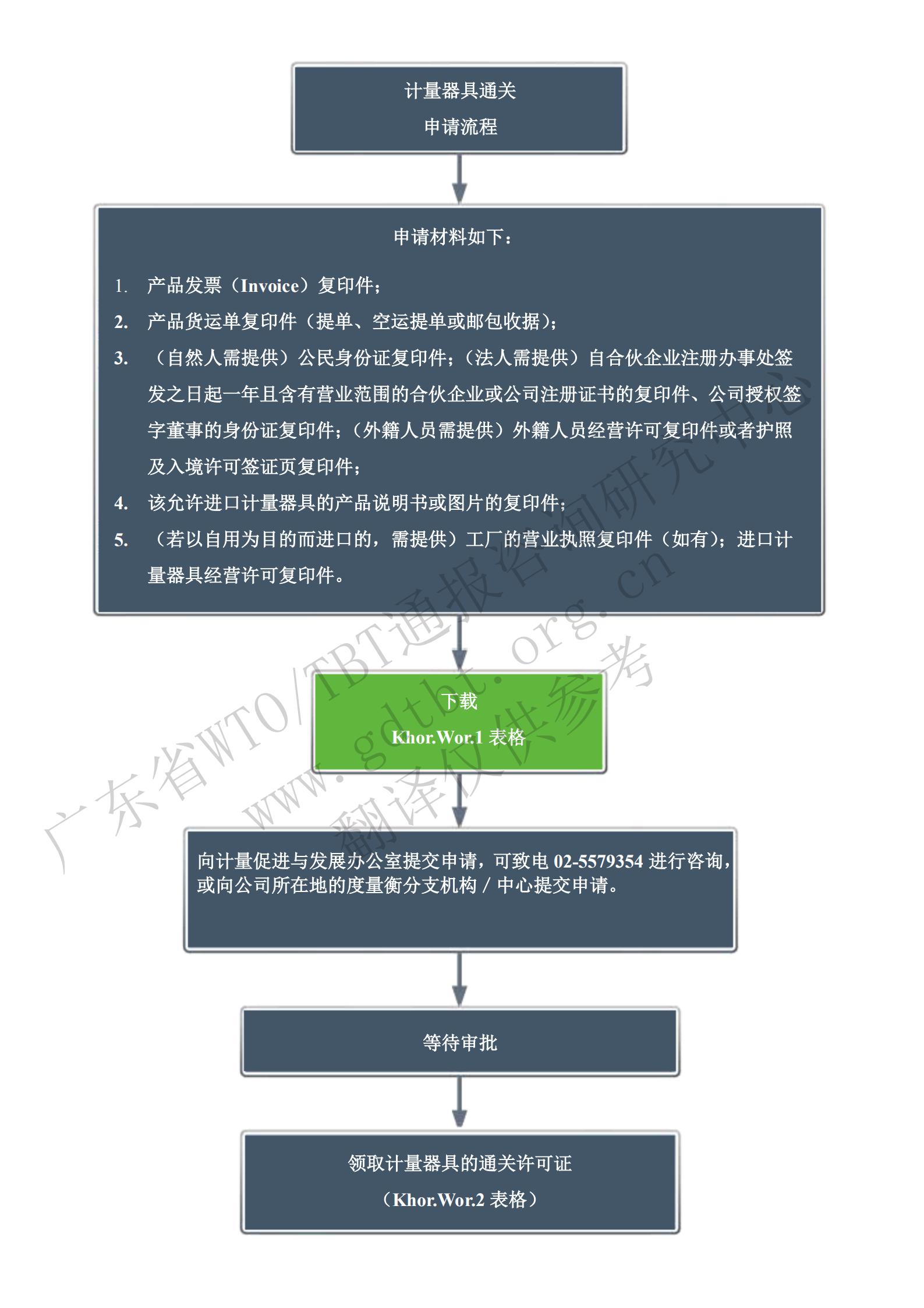 1.通關流程_00.jpg