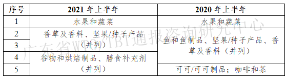 表6.png