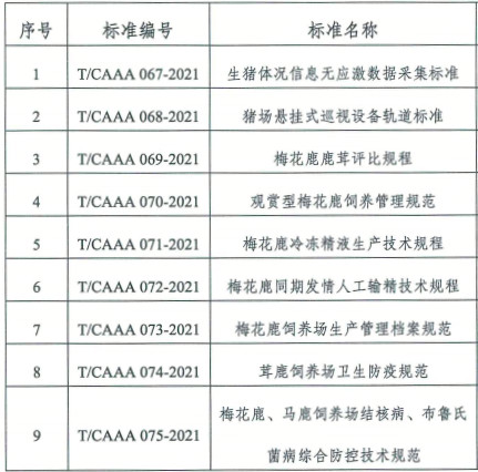9項團體標準編號和名稱.PNG