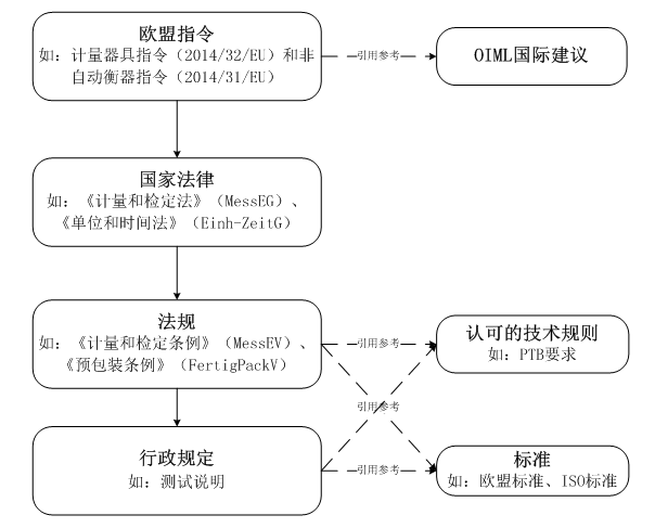 德國法律法規(guī)體系.png