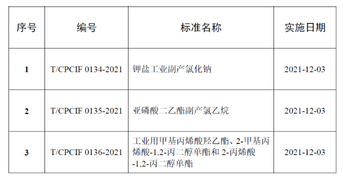 團體標準.png