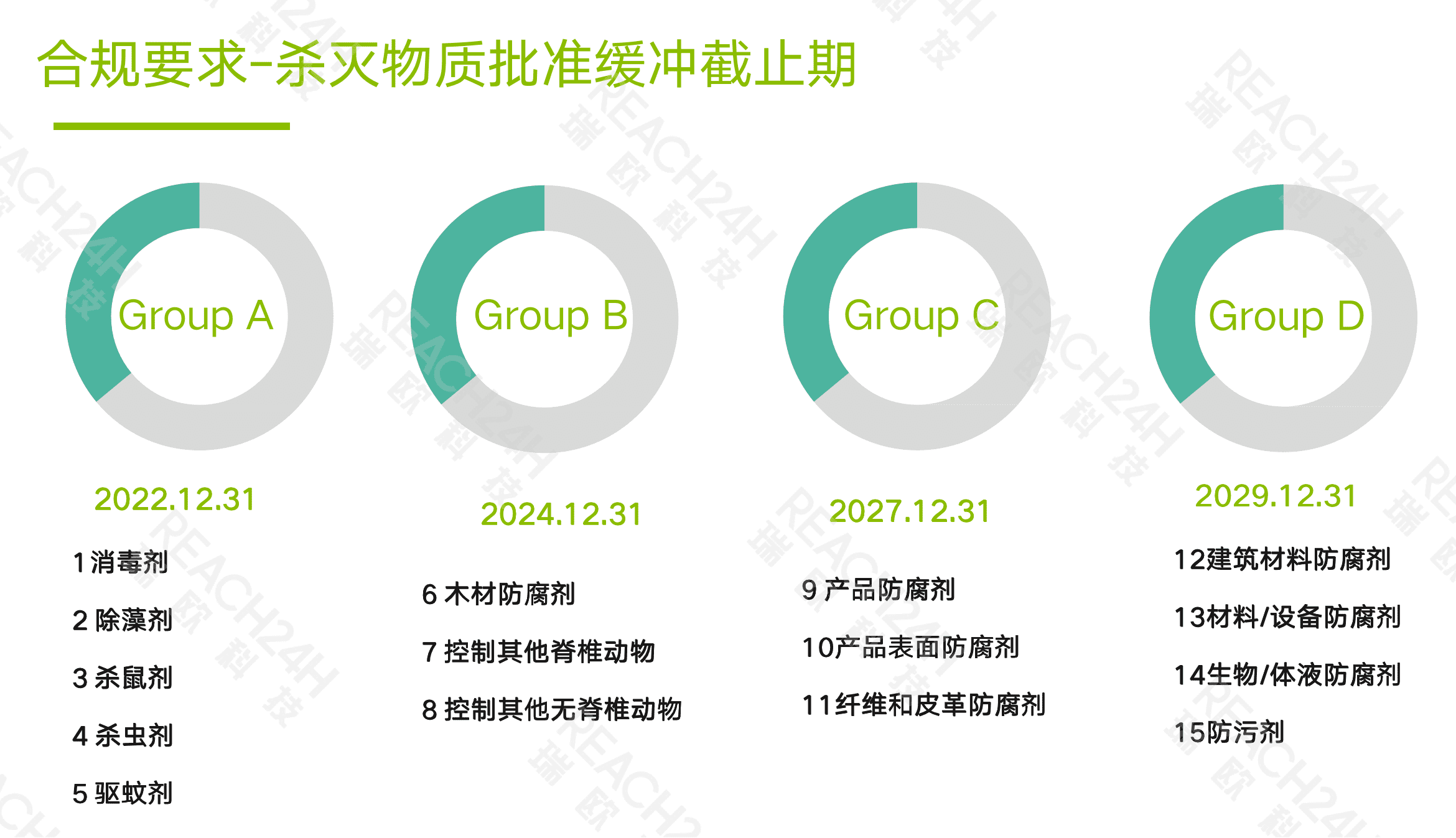 disinfection-product-buffer-period-expires-2.png