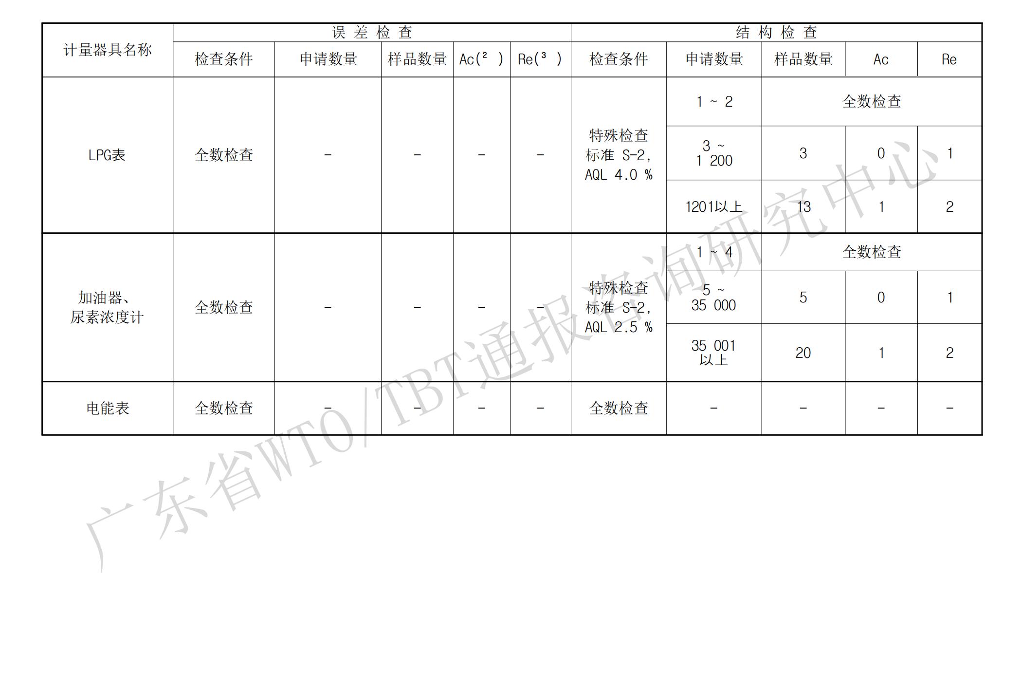 計(jì)量器具檢定抽樣方式_03.jpg