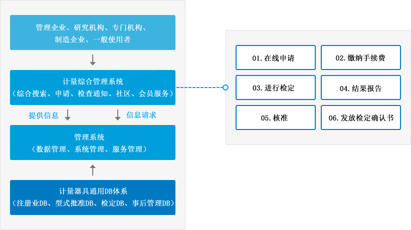 流程.jpg