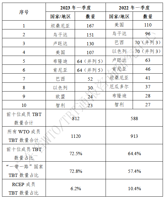 表1.png