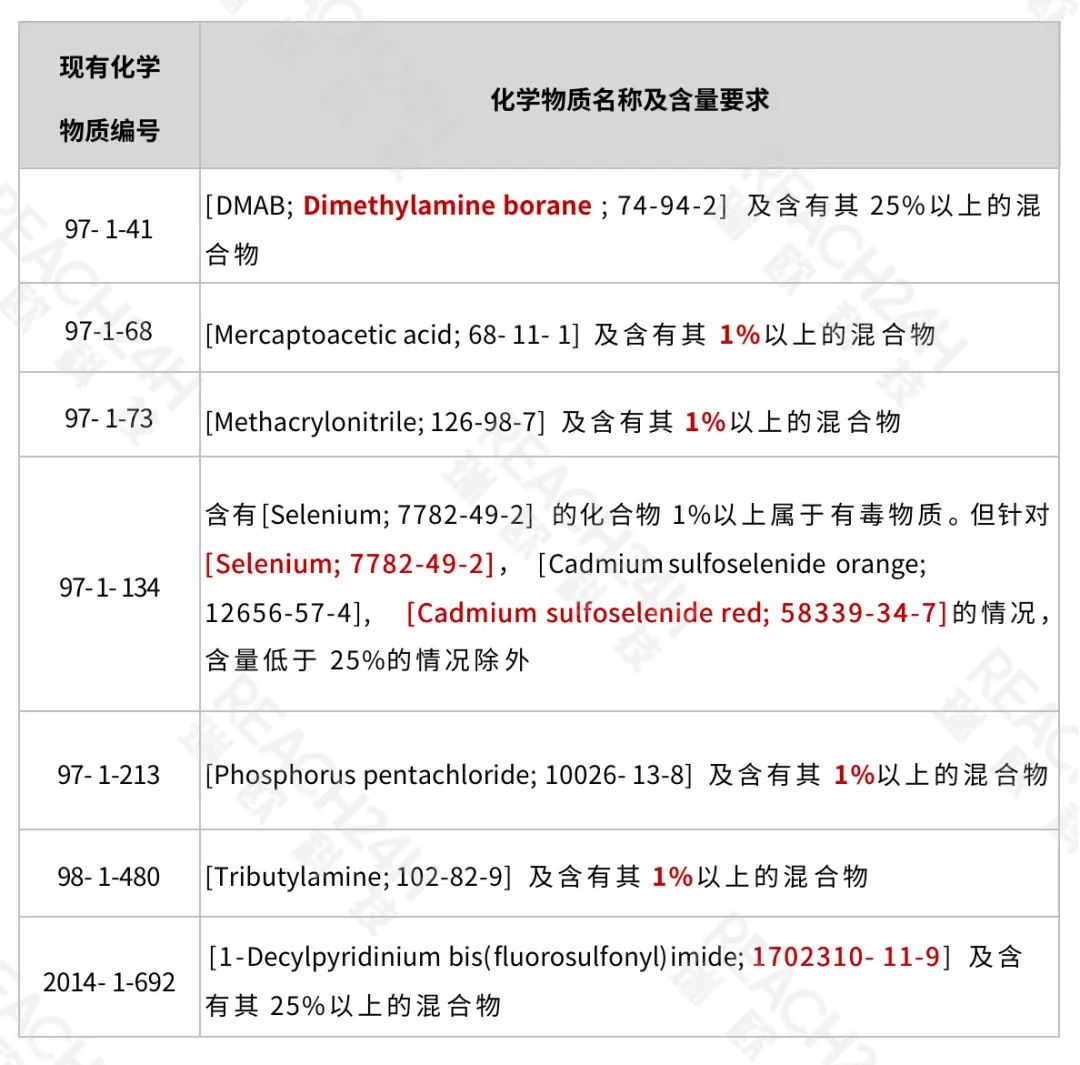 korea-hazardous-substances-update-6-1.jpeg