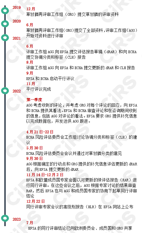 歐盟草甘膦.png