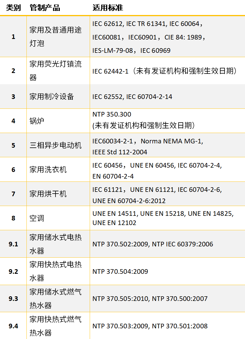 秘魯能效法規(guī).png