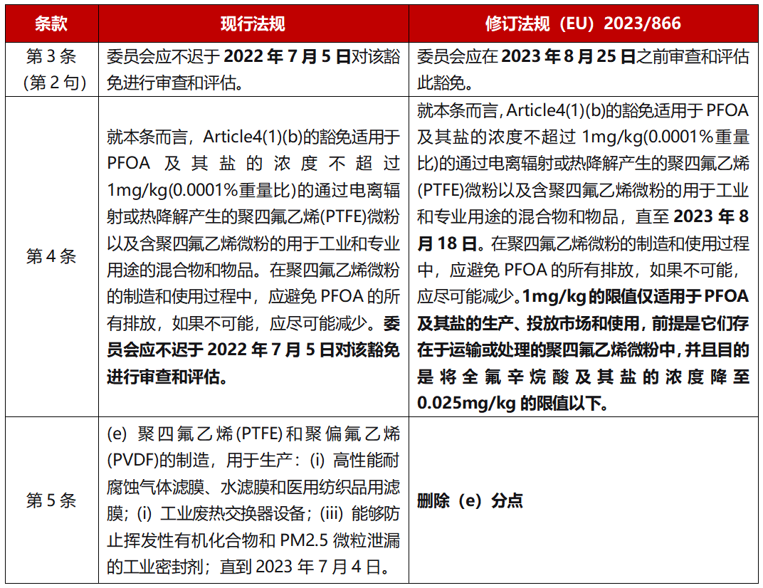 歐盟化學(xué)令.png
