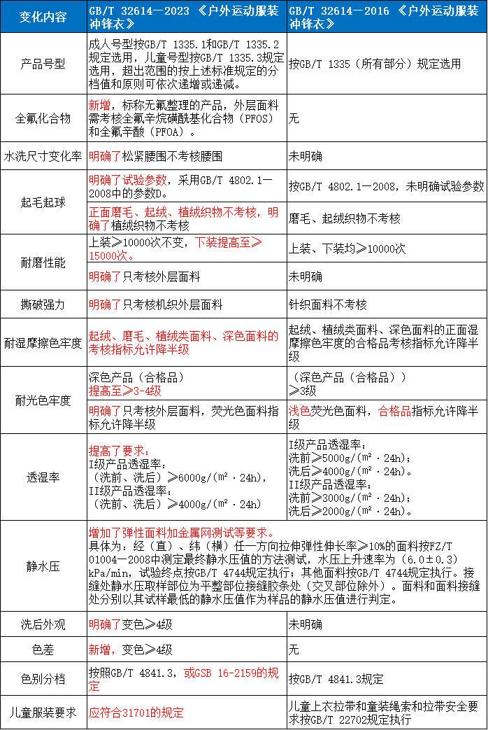 沖鋒衣2.png
