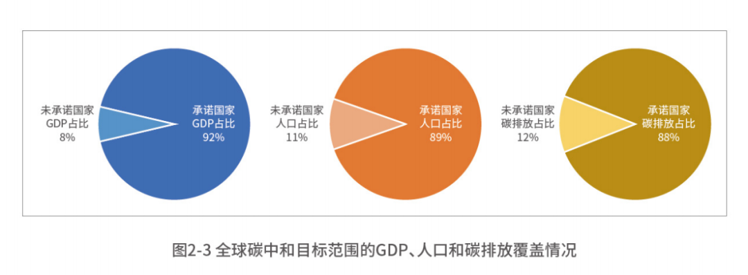碳中和1.png