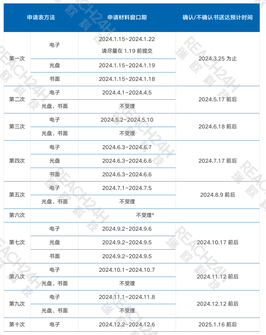 日本申請日程.png