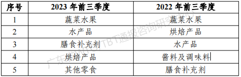FDA表.png