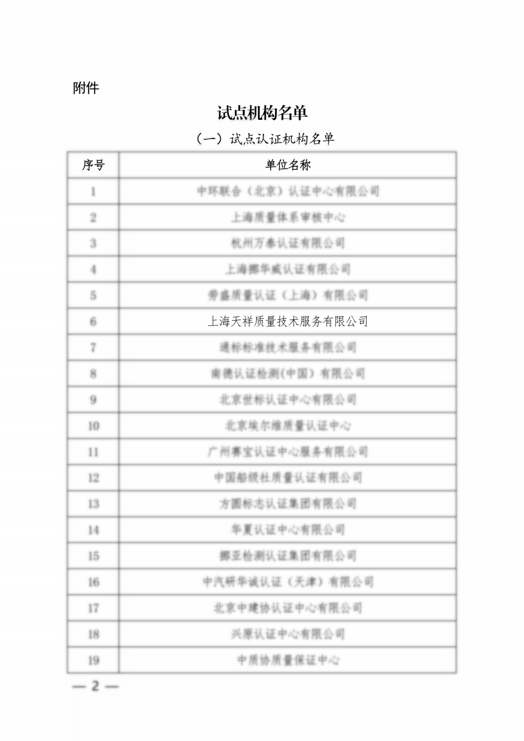 試點機構名單.png