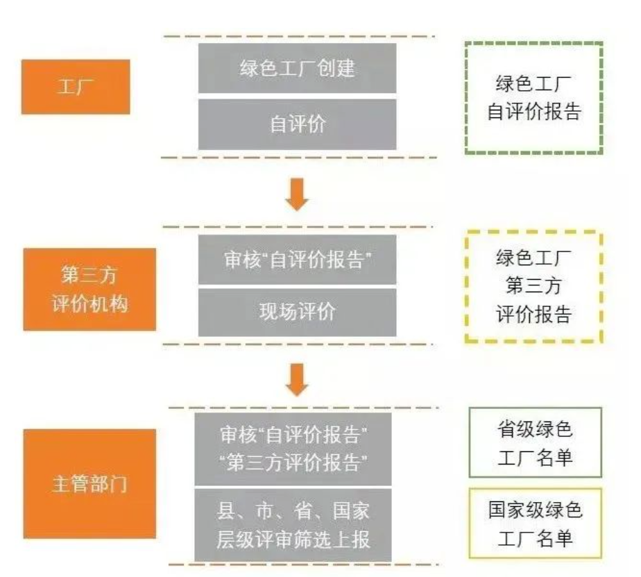 認證路徑.png