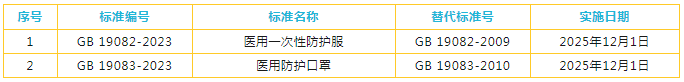 標(biāo)準(zhǔn)表格.png