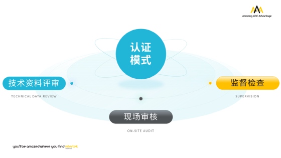 認(rèn)證模式.jpg