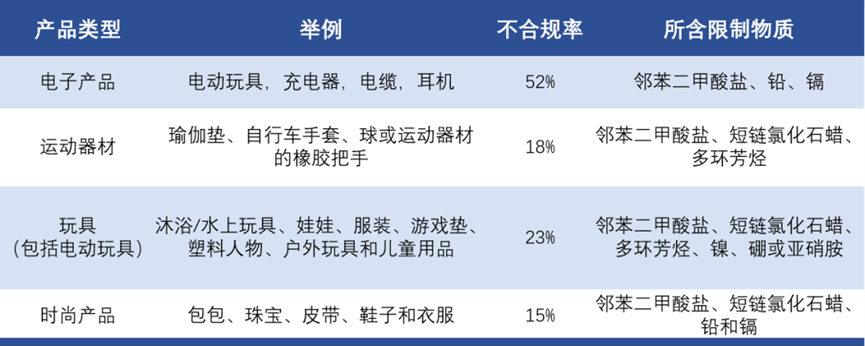 產(chǎn)品表格.png