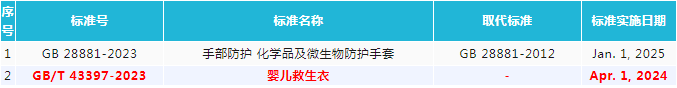 產(chǎn)品標(biāo)準(zhǔn)1.png