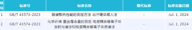 方法標(biāo)準(zhǔn)1.png