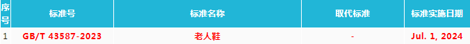 產(chǎn)品標(biāo)準(zhǔn)2.png